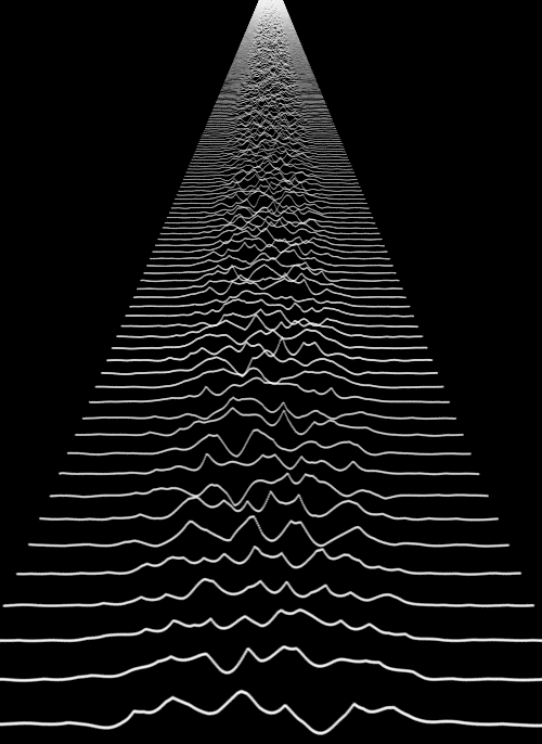 Unknown Pleasures 