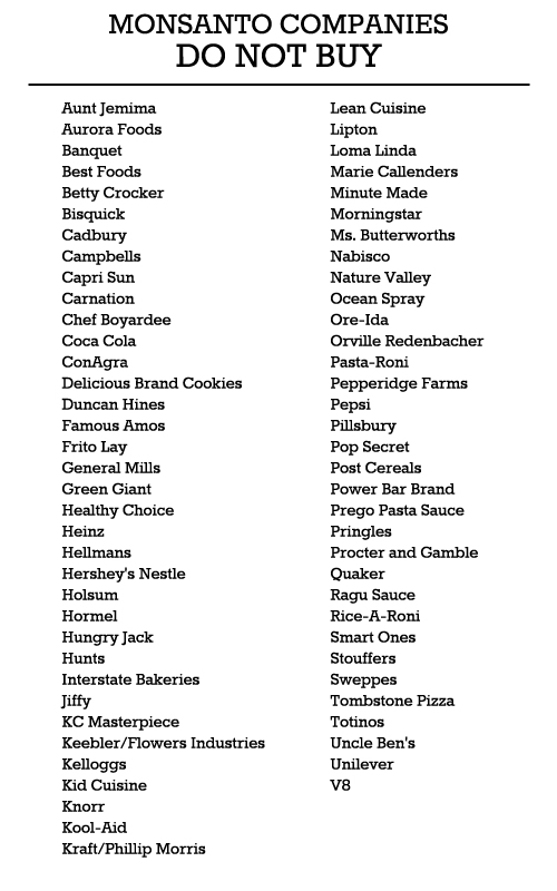 GMO Do-Not-Buy List on Single Page 